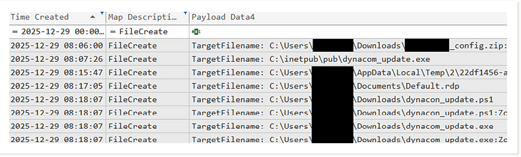DynoWiper Malware