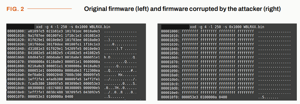 ELF Header Overwrite